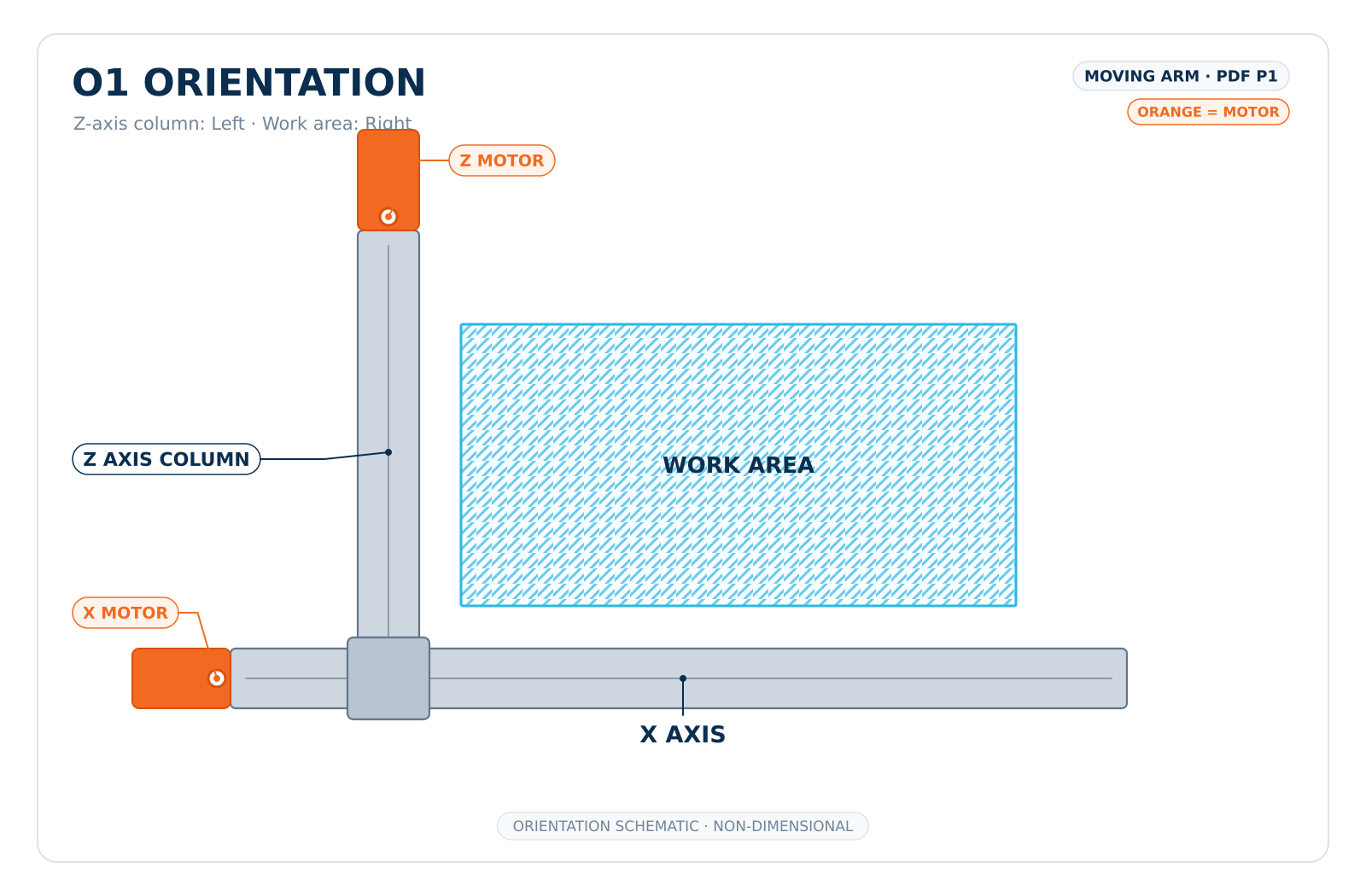 MX-MA2-BS-02 O1 orientation schematic