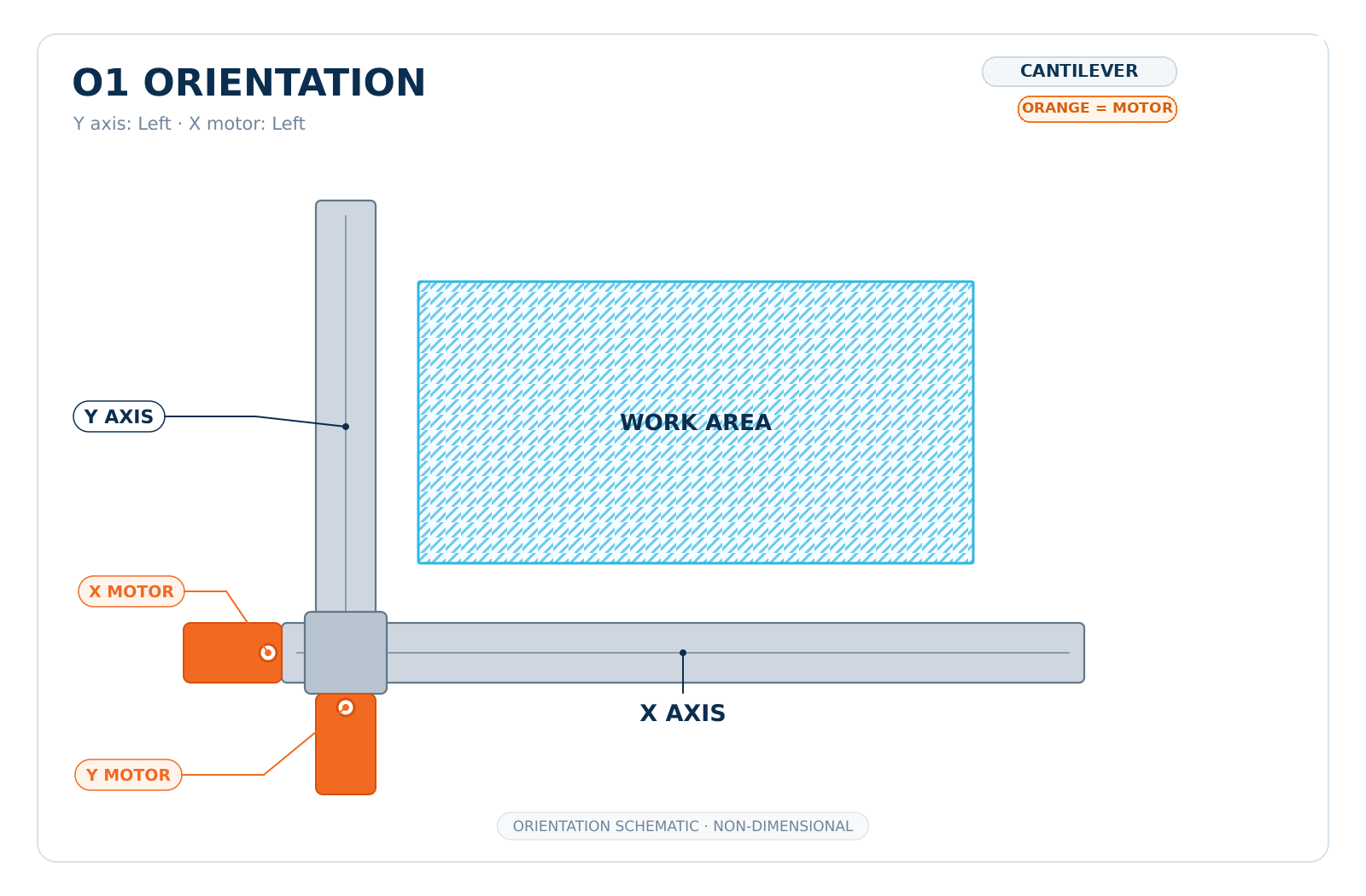 MX-CT3-IB-02 O1 orientation schematic