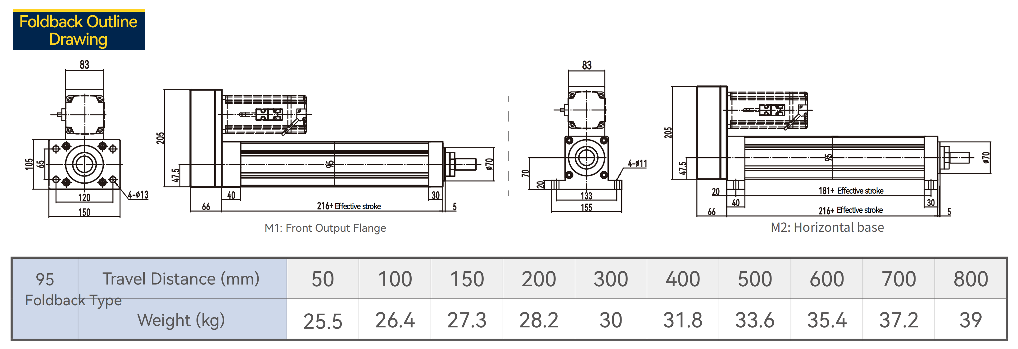 R Foldback