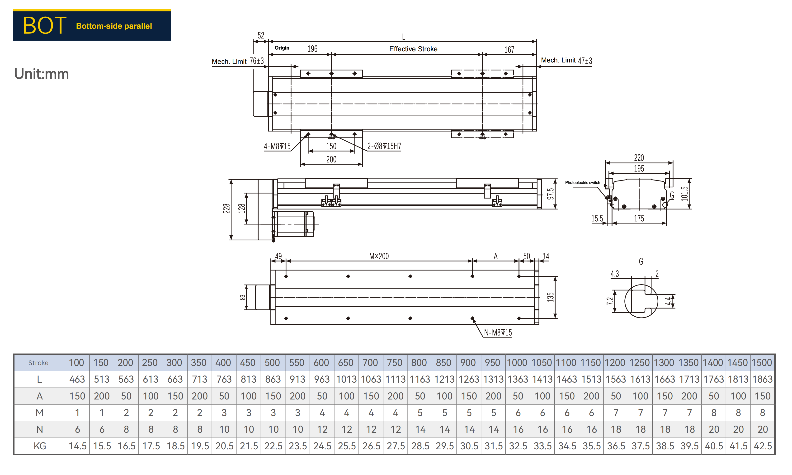 PAR-BOT Bottom-side parallel