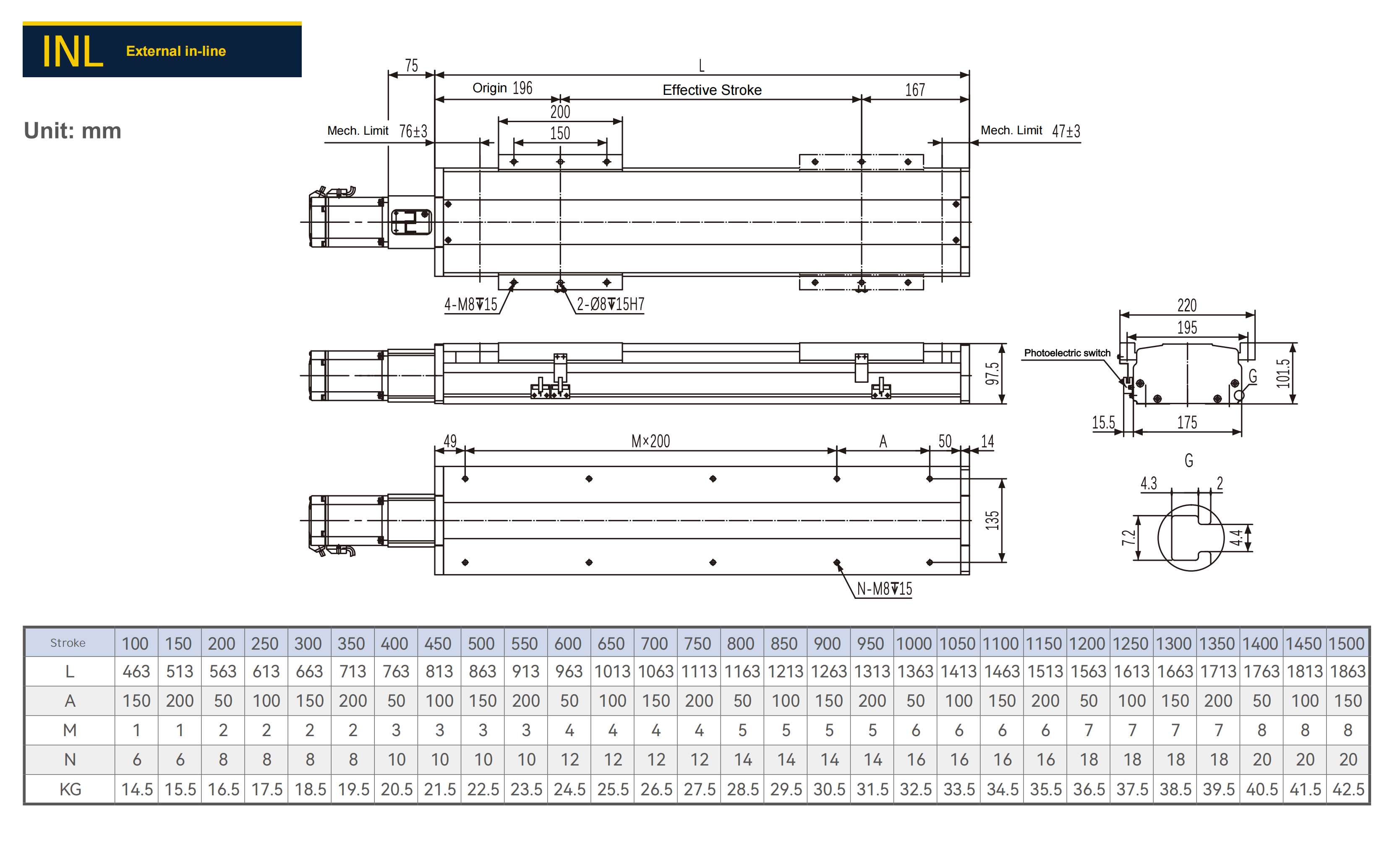 INL External in-line