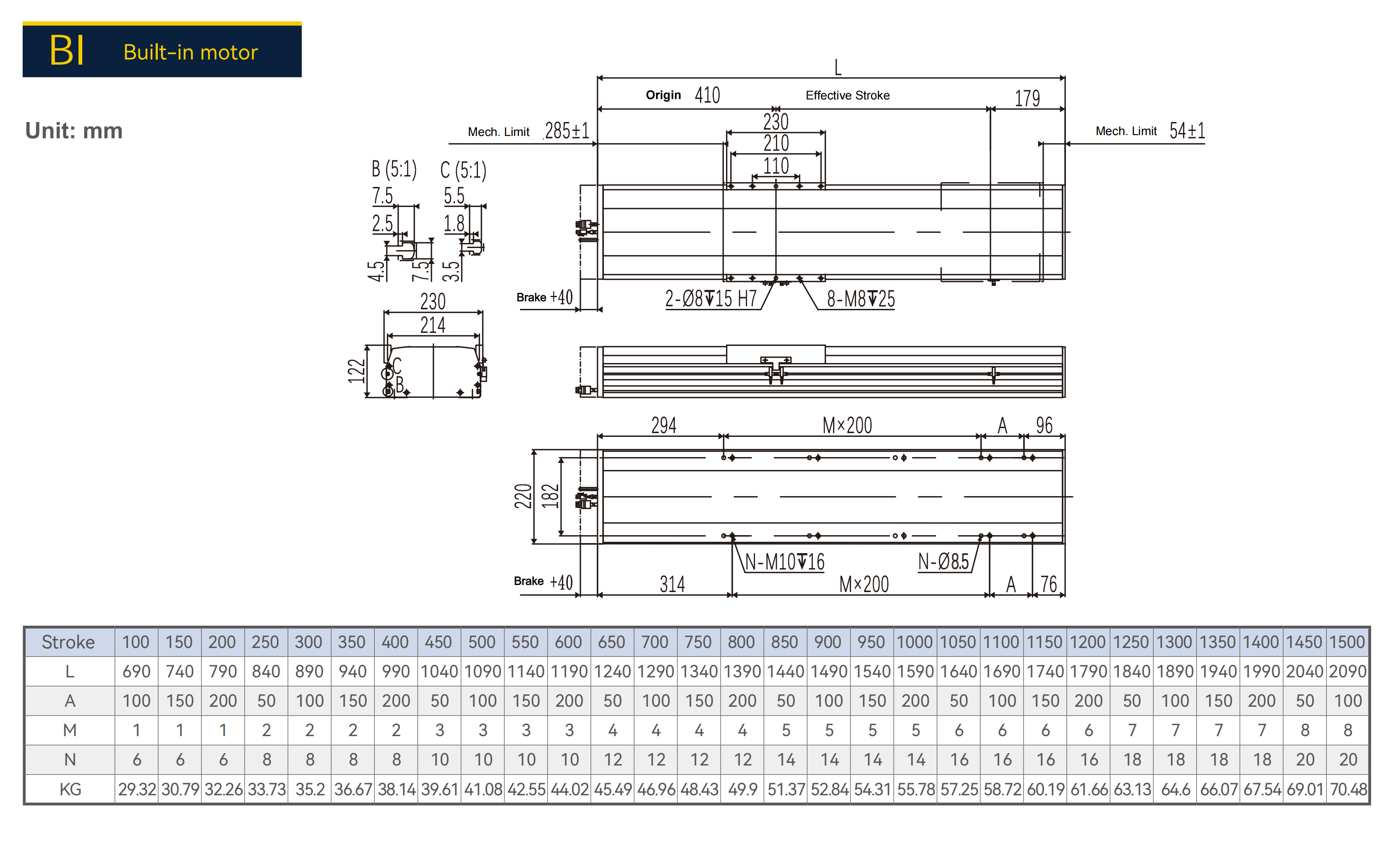 BI Built-in motor