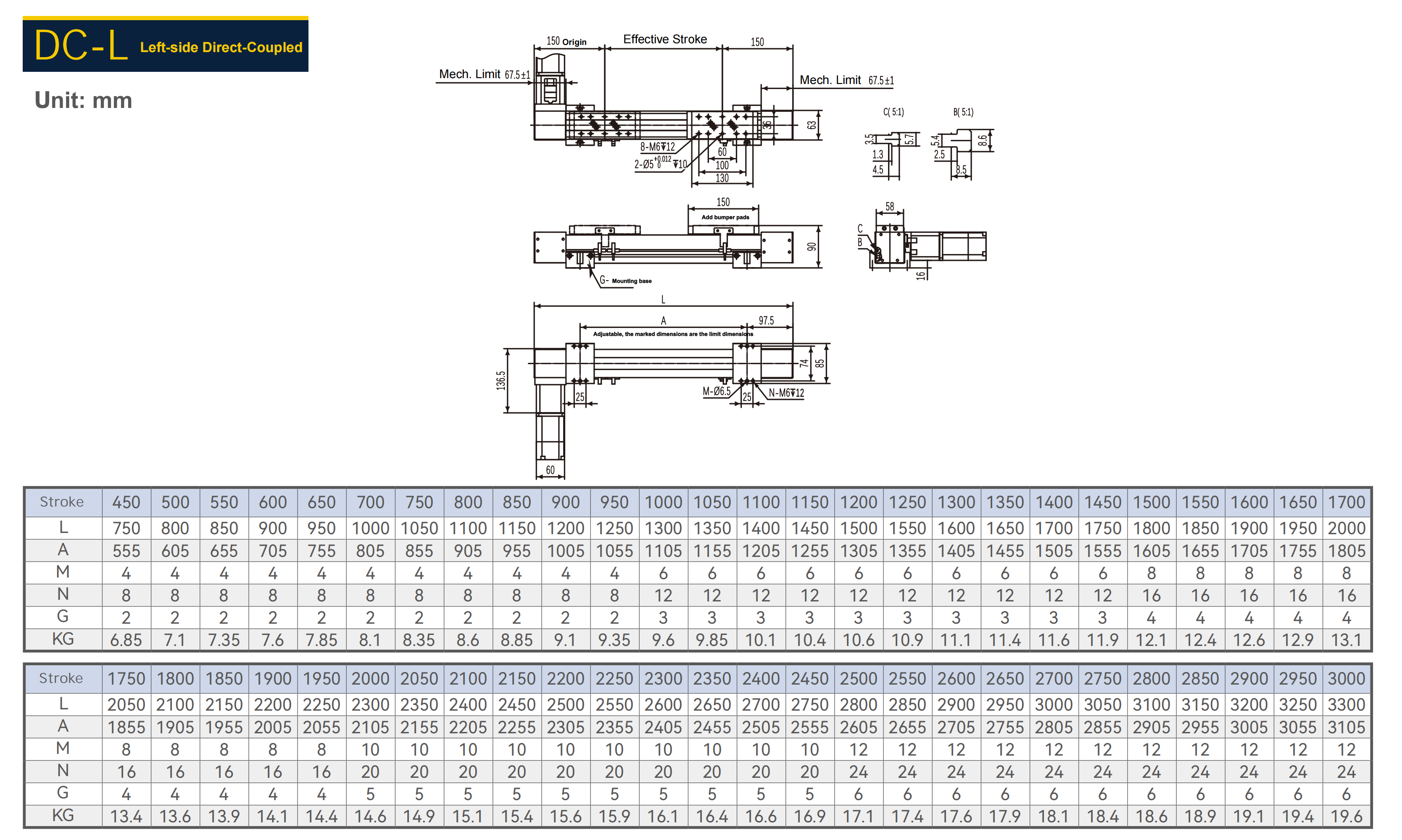 DC-L Left-side direct-coupled