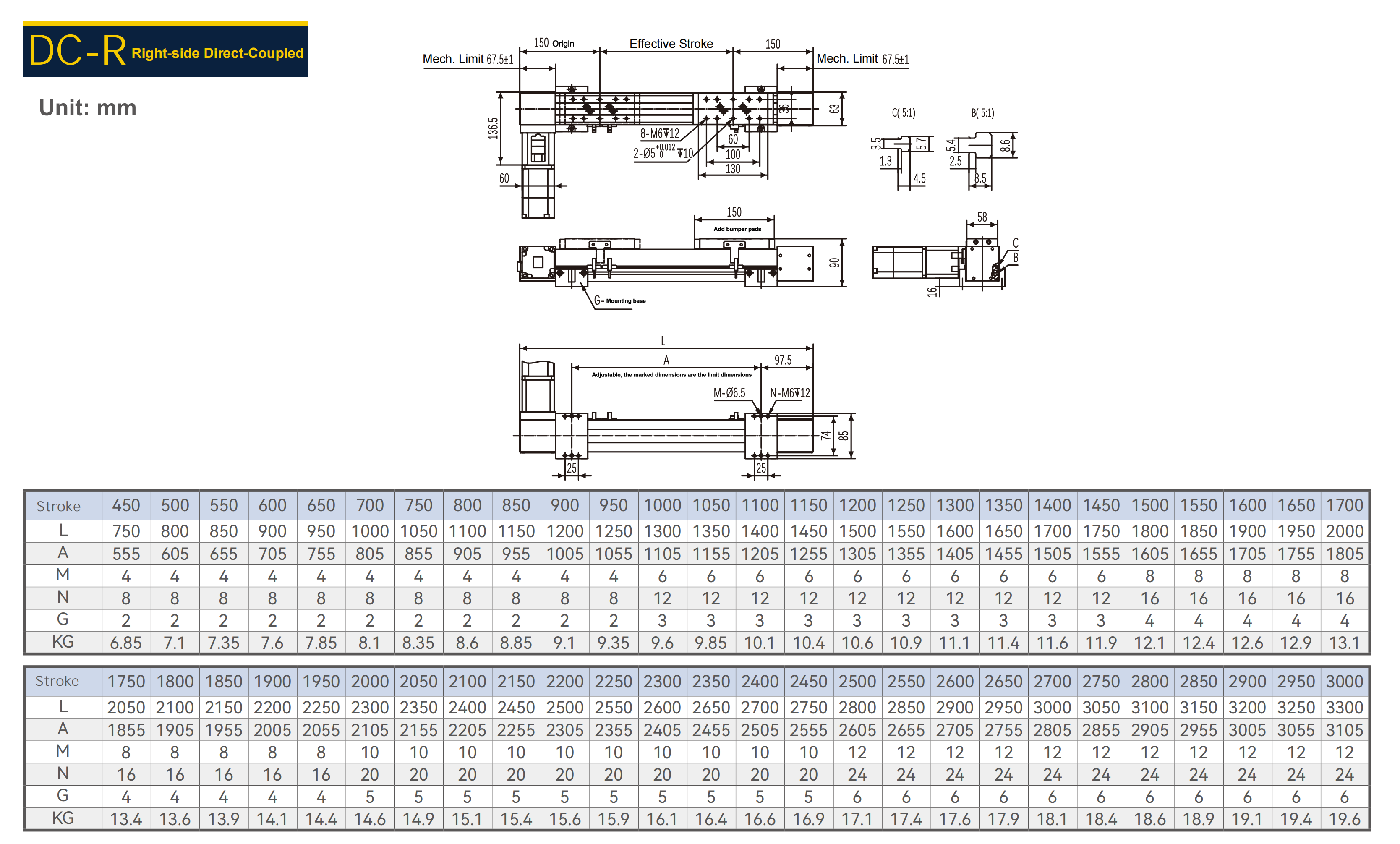 DC-R Right-side direct-coupled