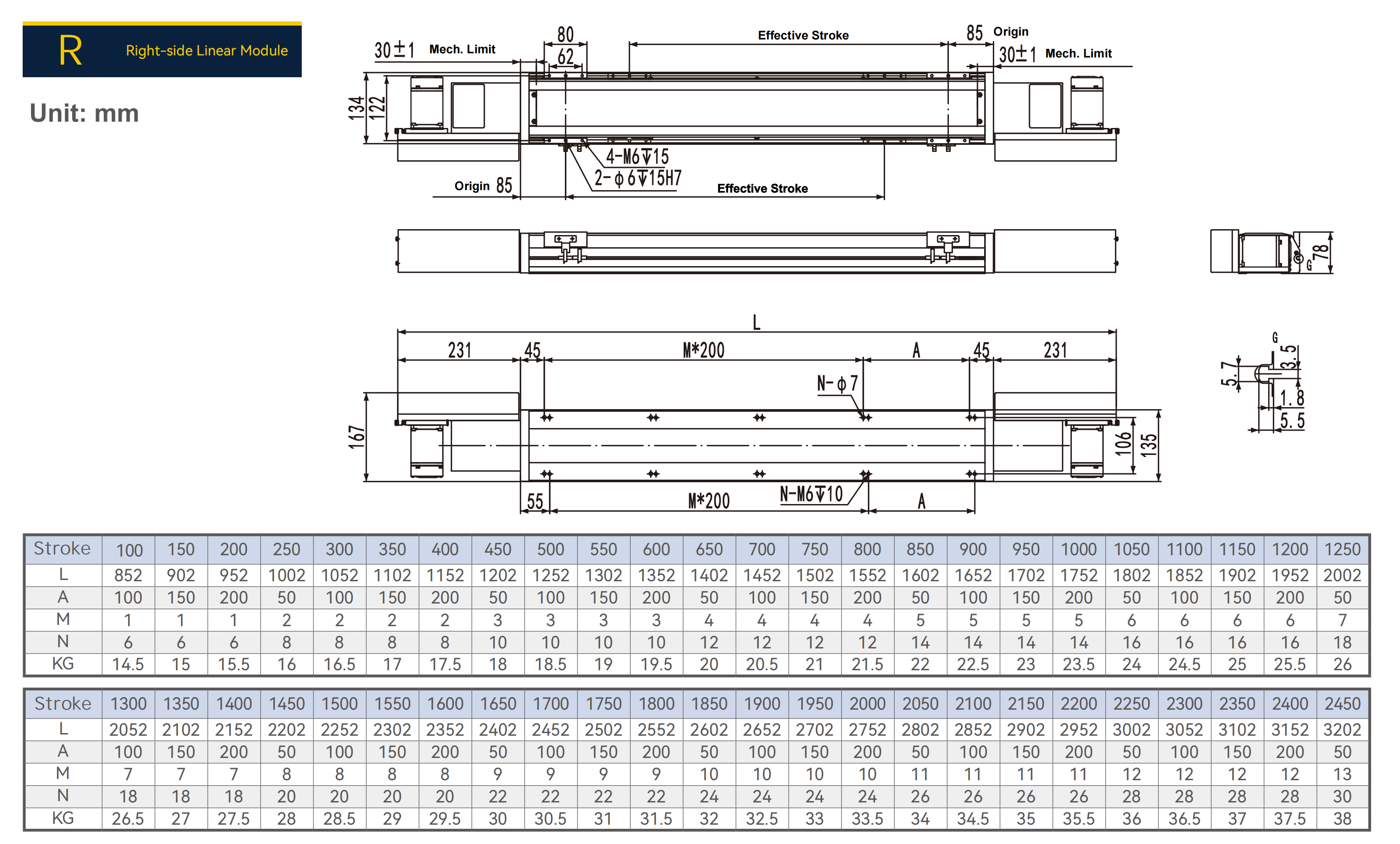 R Right Linear Module