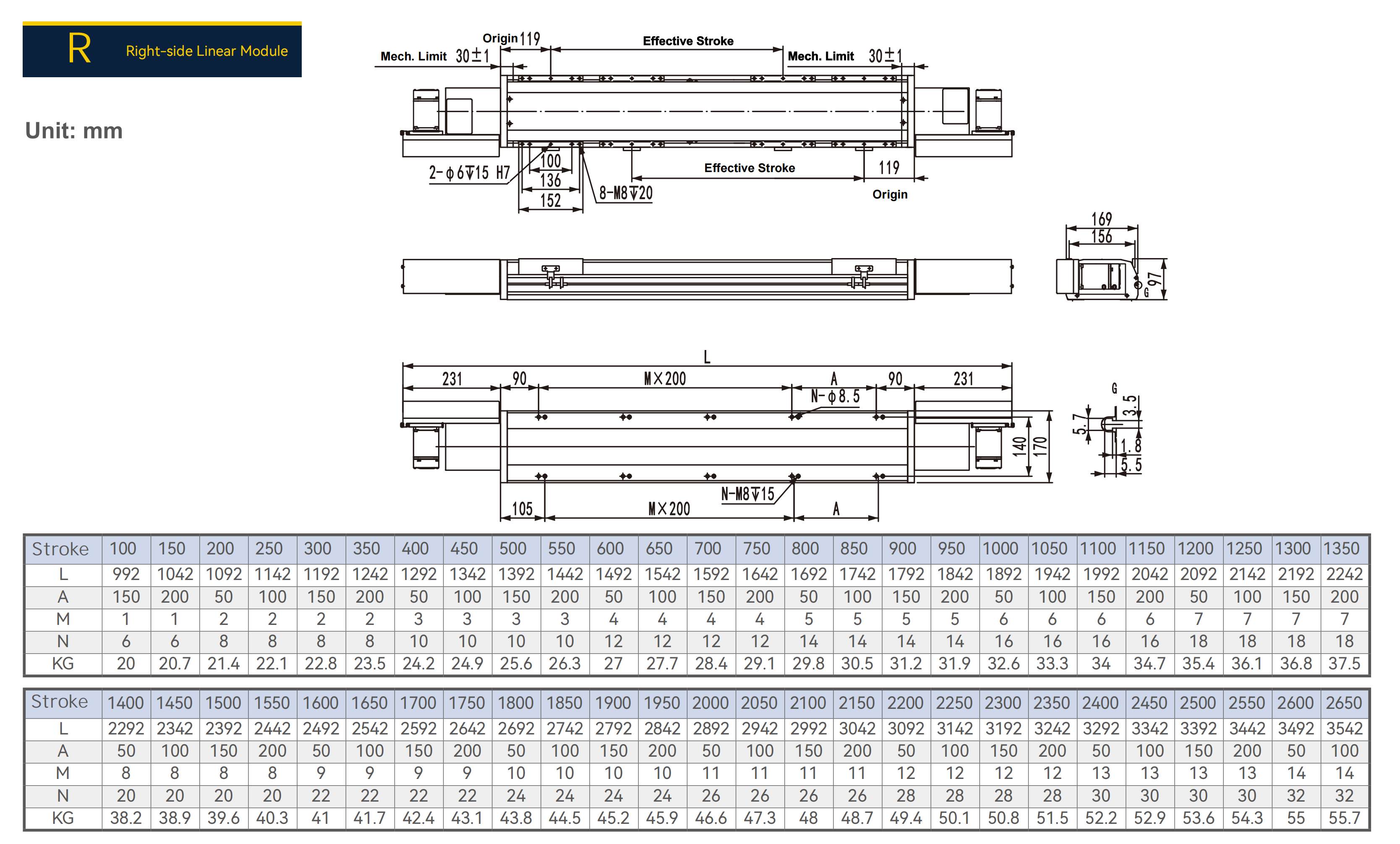 R Right Linear Module