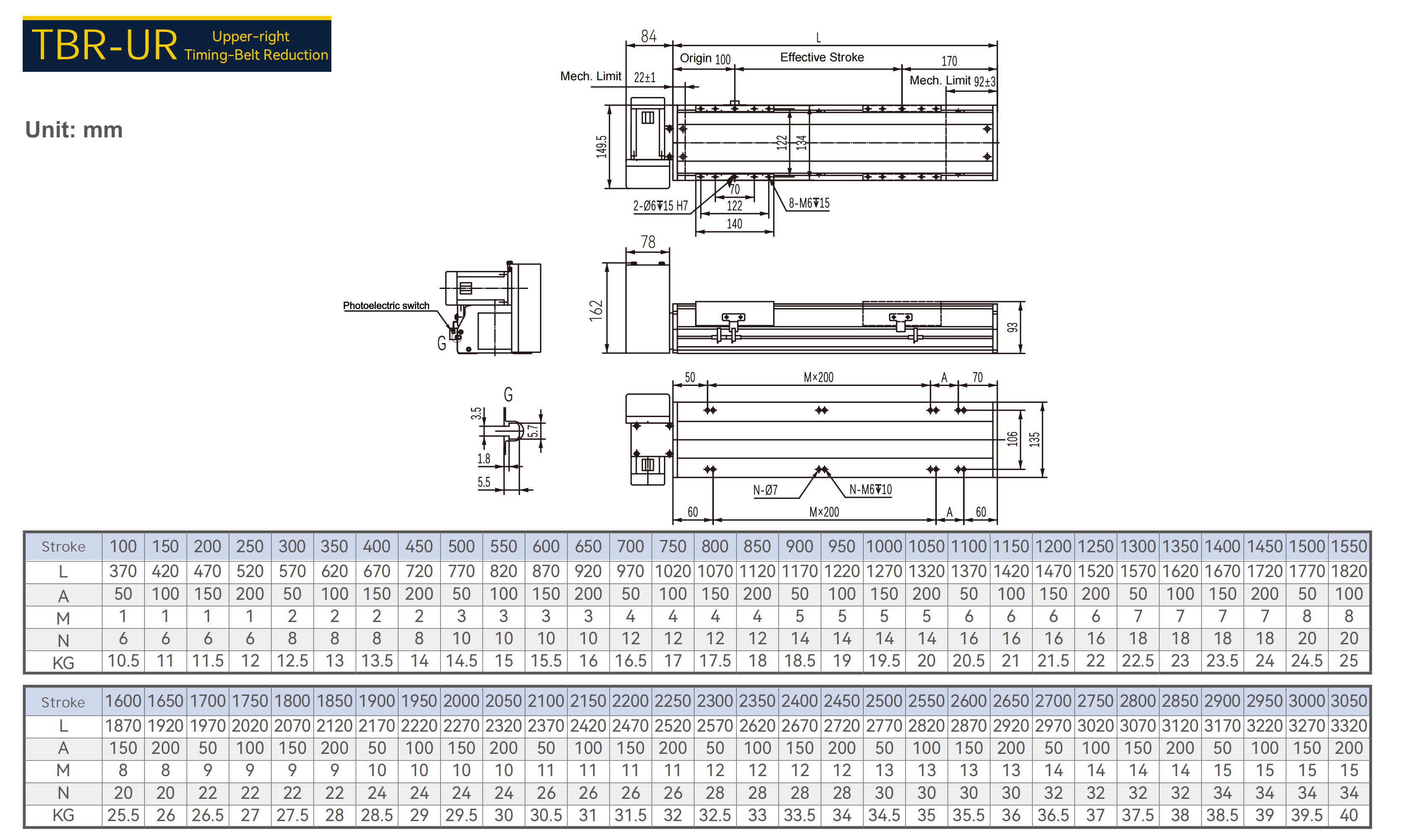 TBR-UR Upper-right
