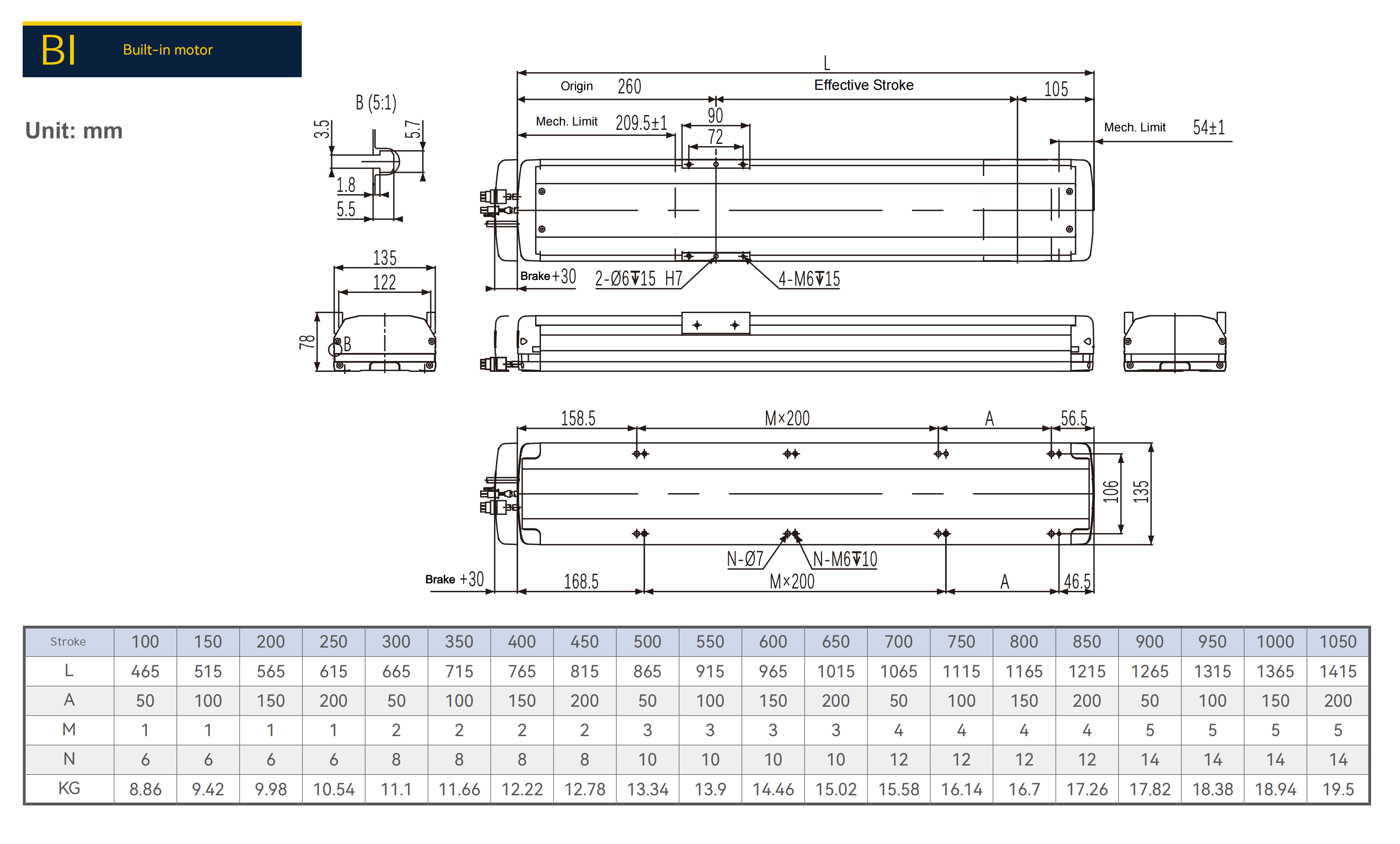 BI Built-in motor
