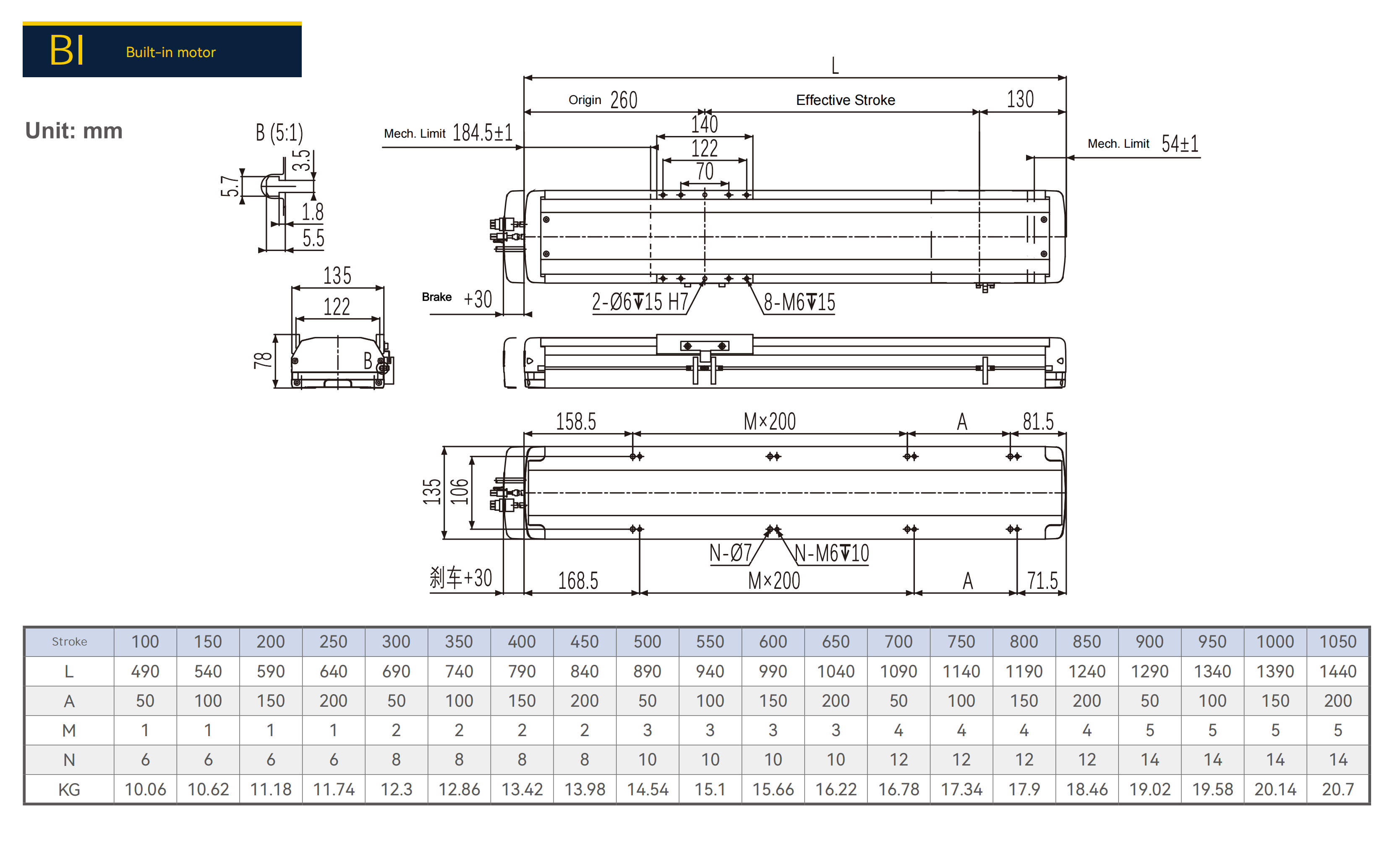 BI Built-in motor